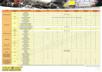 MAINTENANCE GENSET FORM