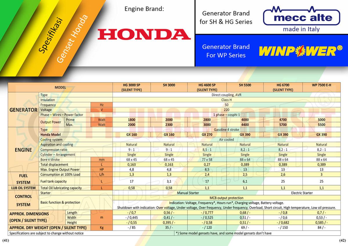 1.8 - 5 KVA
