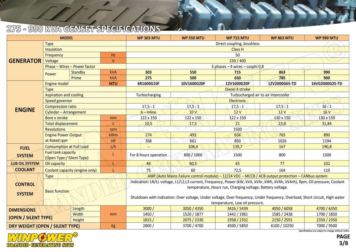 SPEK 275 - 990 KVA